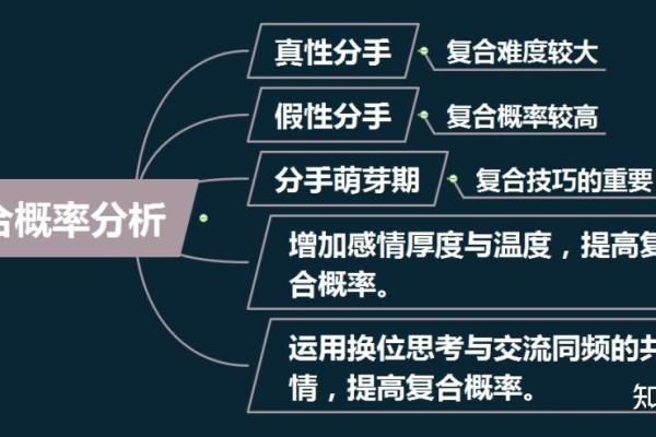 如何判断两个人是否适合复合