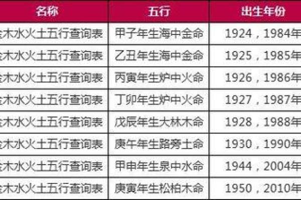 宝宝名字免费评分，了解名字的五行与吉凶