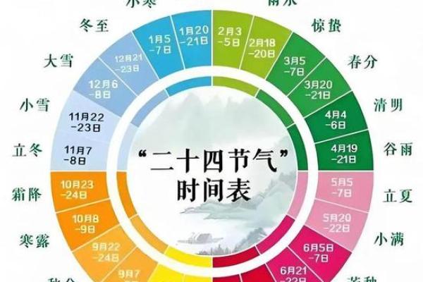 十二天干地支对中国传统节气的影响