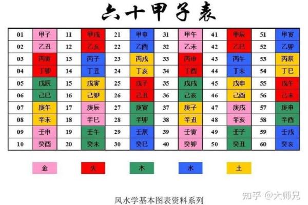 探索天干地支与生肖的历史渊源