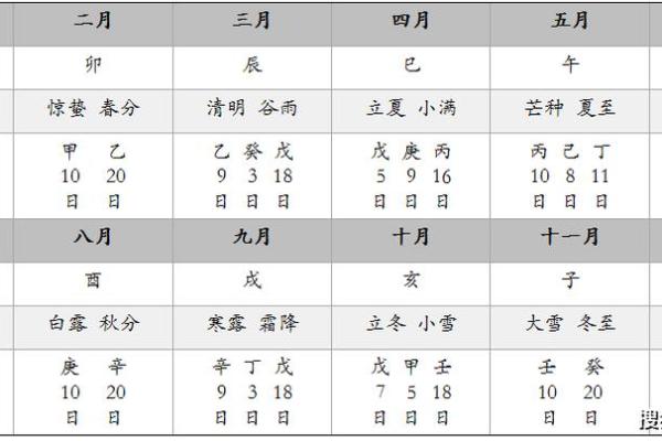 十二天干与农历的关系：传统历法中的时间与空间之谜