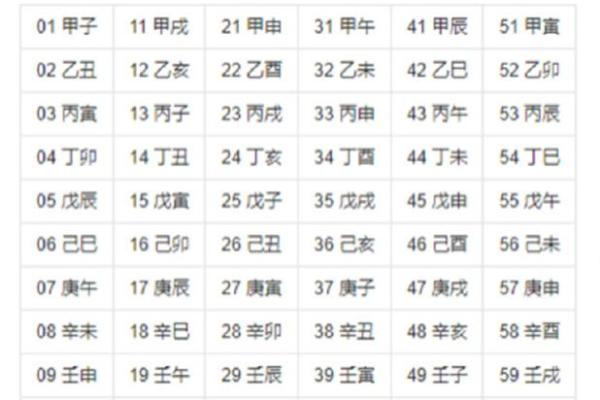 十二天干与农历的关系：传统历法中的时间与空间之谜