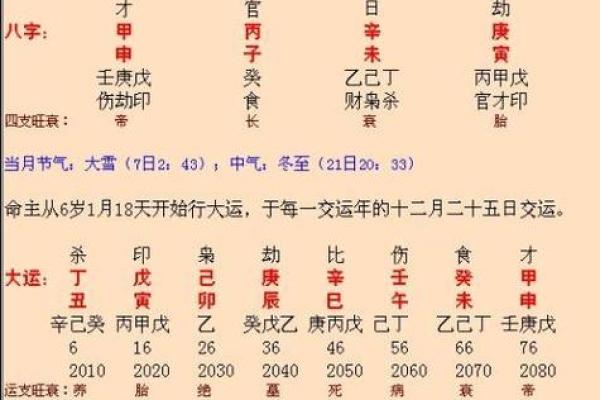 如何通过生辰八字预测婚姻走势