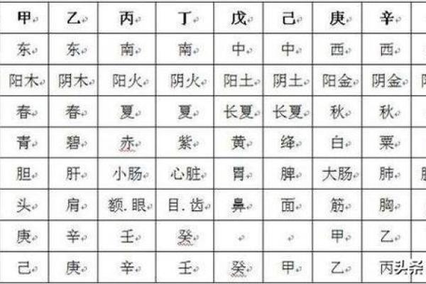 探索十天干对中国文化的深刻影响