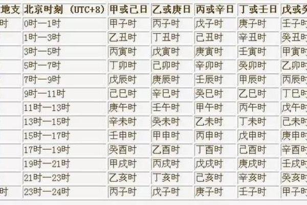 如何正确读懂十二天干地支的含义与用法
