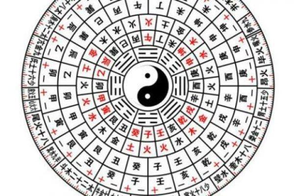 如何通过生辰八字软件找到人生的最佳方向