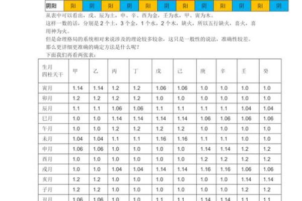 如何通过生辰八字软件找到人生的最佳方向