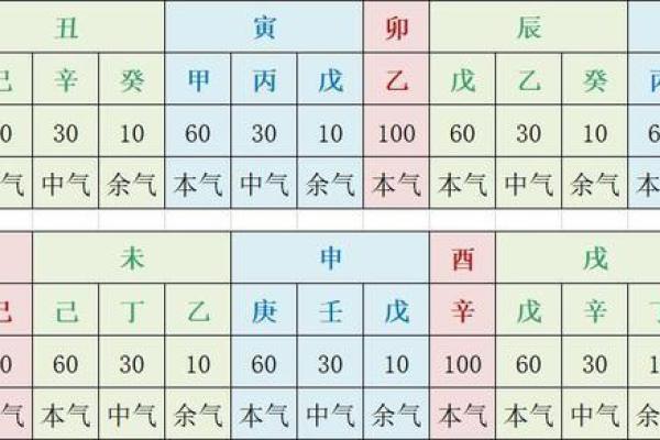 十地支与五行理论的相互关系揭秘
