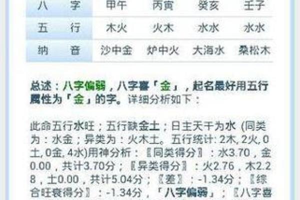 生辰八字分析免费取名 帮你选个好运名字