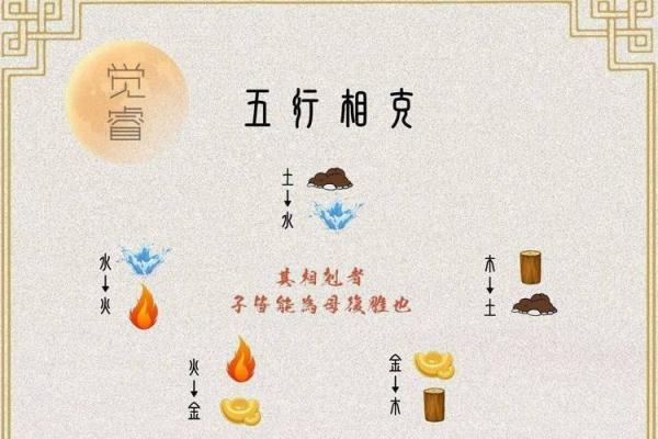 木土命理：如何通过五行相生相克改善个人运势