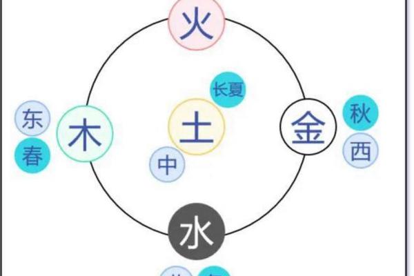 木土命理：如何通过五行相生相克改善个人运势