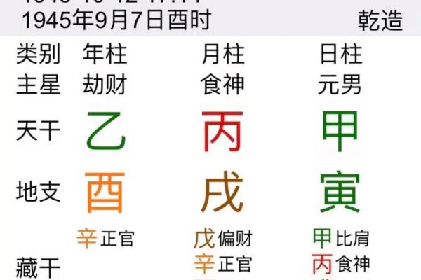 八字日柱的计算方法详解与应用指南
