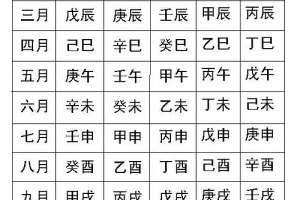 八字日柱的计算方法详解与应用指南