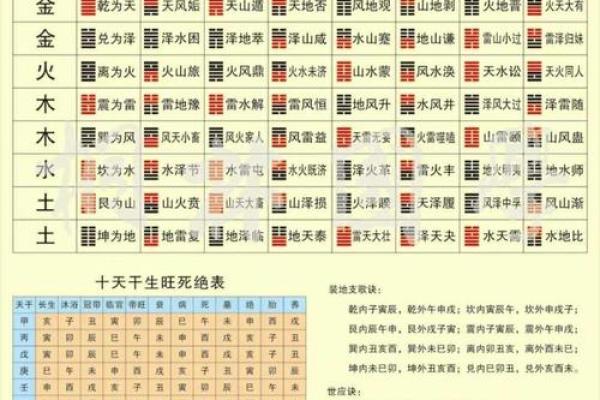 生辰八字对婚姻和事业的深远影响解析