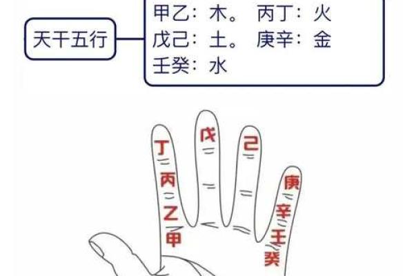 如何通过时辰了解天干的运势