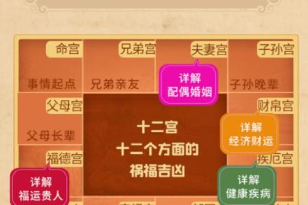 八字算命婚姻分析免费测试，揭示你未来的爱情运势