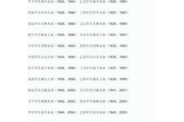 生辰八字五行分析：揭示命运的深层次秘密