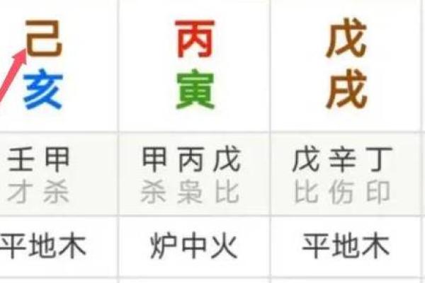 如何通过生辰八字与名字选择提升命运运势