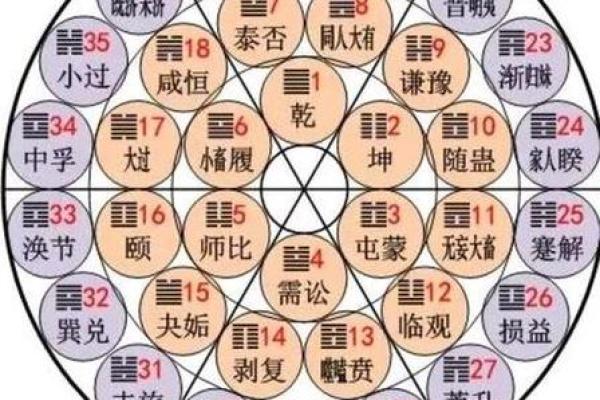 命理五格解析：如何通过姓名学提升个人运势