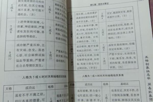 命理五格解析：如何通过姓名学提升个人运势