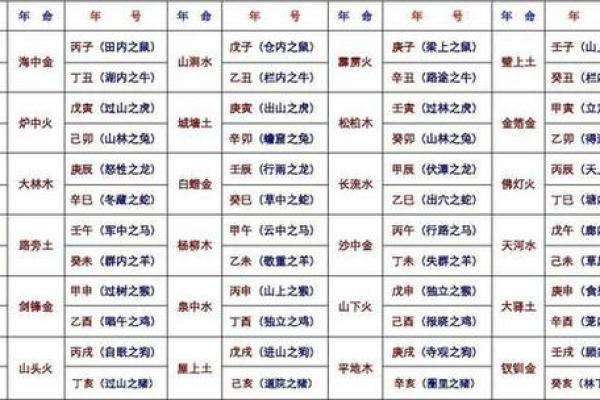 十二地支顺口溜助你轻松记忆传统文化诀窍