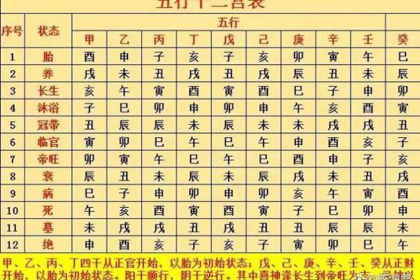 十二地支顺口溜助你轻松记忆传统文化诀窍