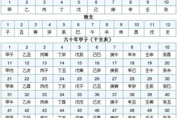 如何通过十天干了解中国古代历法