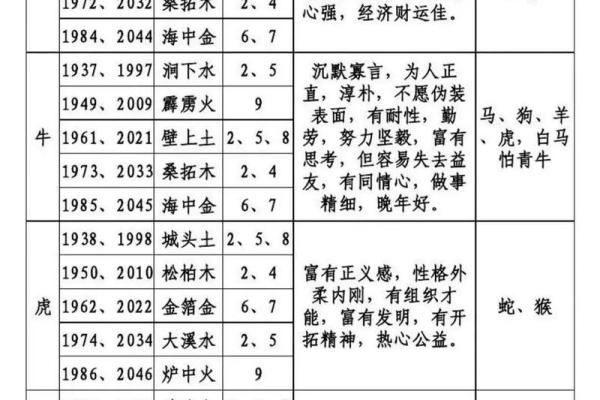 十二生肖与五行属性的关系探究与解析