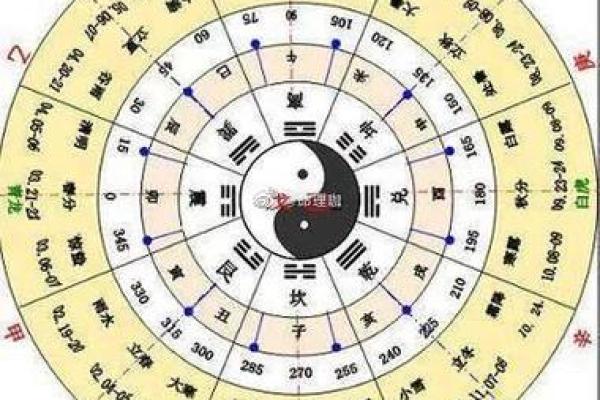 生辰八字解读：探索命运的密码与人生轨迹