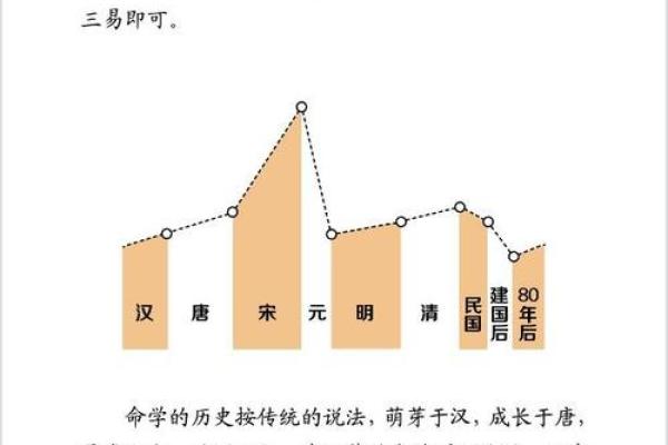 如何免费获取生辰八字，掌握个人命理奥秘