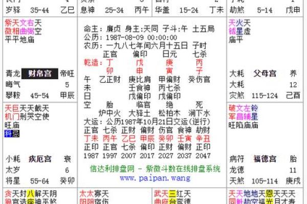 如何通过生辰八字重量看个人运势