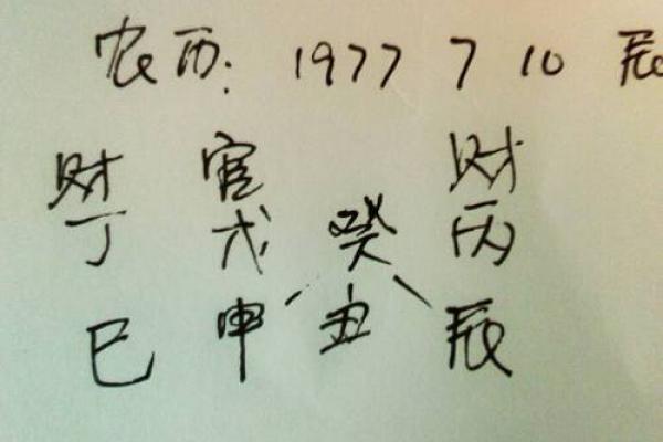 如何通过生辰八字重量看个人运势