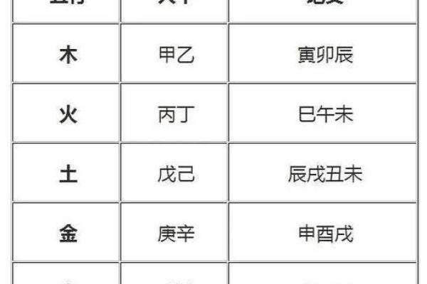 生辰八字五行分析与命名技巧全攻略