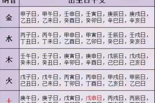 生辰八字如何影响婚姻运势与配偶选择