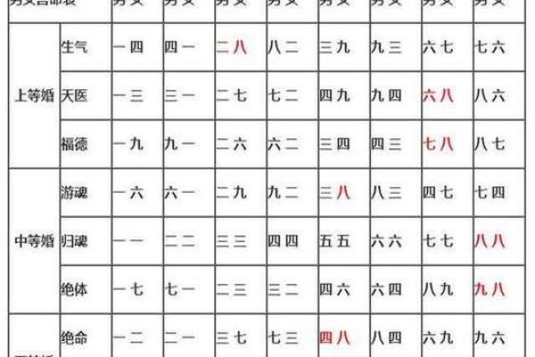 生辰八字如何影响婚姻运势与配偶选择
