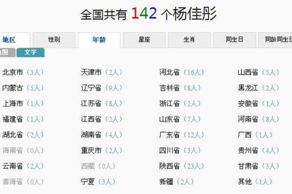 名字在线打分的原理与应用解析