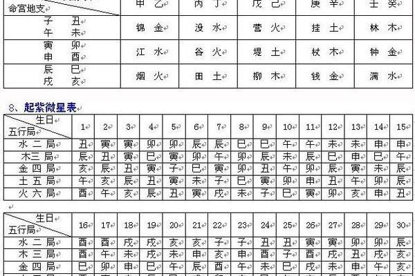 八字速配揭秘：如何通过八字匹配找到理想伴侣