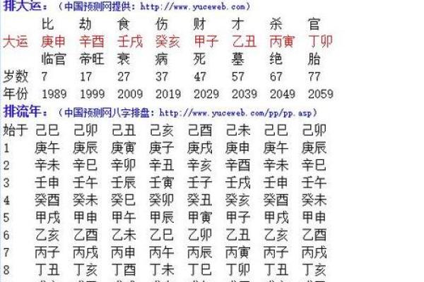 生辰八字不合的表现与化解方法探讨