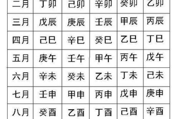 如何通过生辰八字查找五行缺失