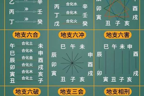 探秘天干顺序：古代文化中的时间编码
