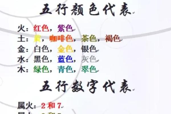 五行对照表解析：了解五行元素与生活中的关系
