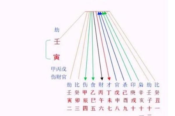 命理三关解析：如何通过命运关口掌握人生走向