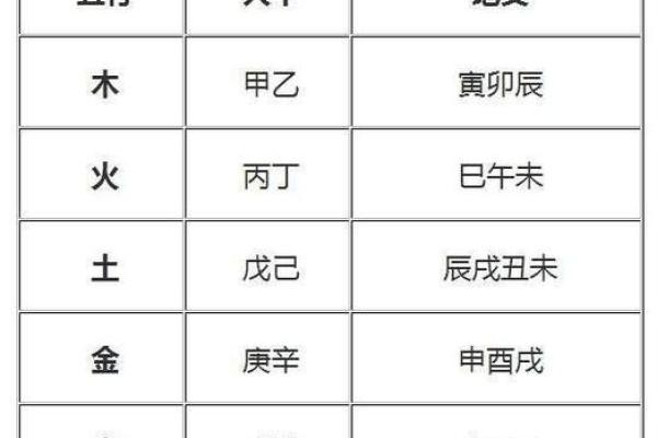 五行测算：如何通过五行分析了解自身命运轨迹