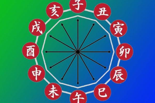 五行测算：如何通过五行分析了解自身命运轨迹
