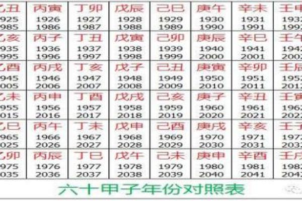 出生日期八字五行免费查询全攻略