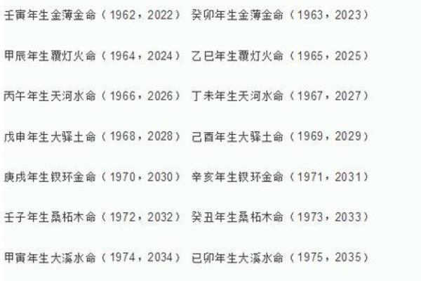 出生日期八字五行免费查询全攻略