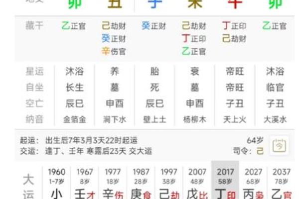 生辰八字查询免费算命揭秘：如何通过八字预测未来运势