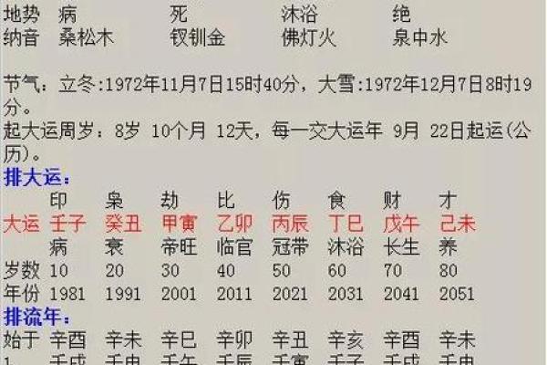 石榴木命五行缺失的秘密与补救方法