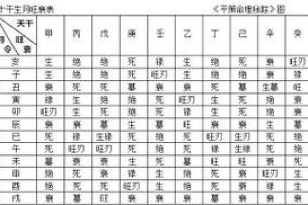 平派命理的核心理论与实践探究