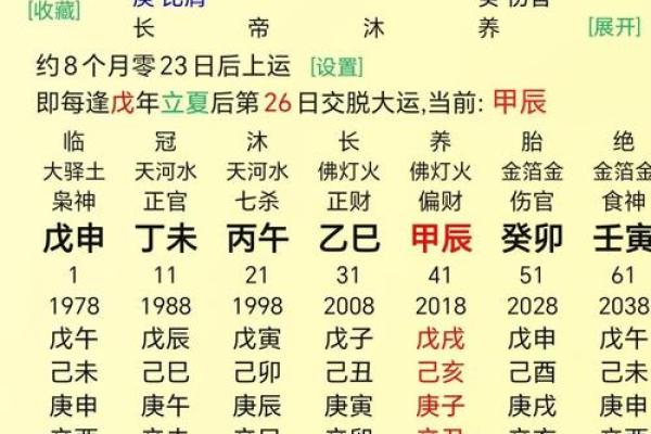 八字财运解析：如何从命盘中看财运走势